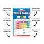 Magnetic Times Tables image number 4